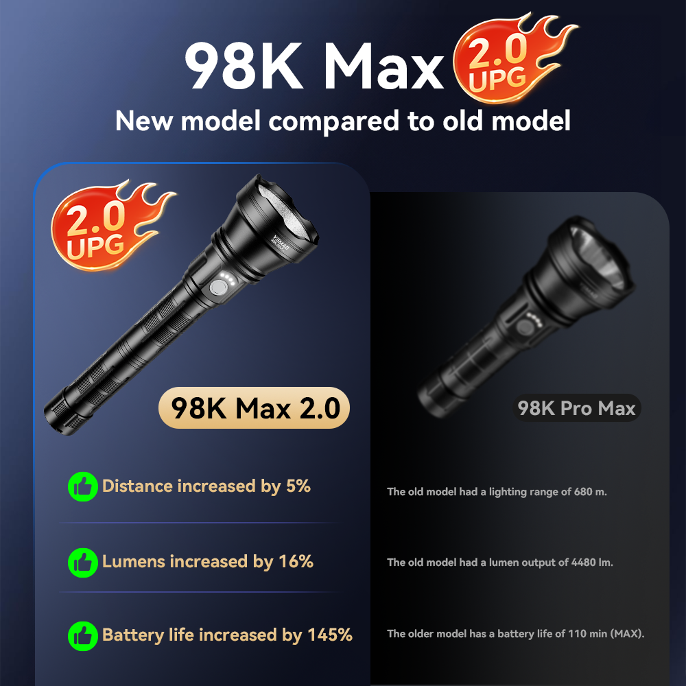 YM-98K 2.0 PROMAX 5200LM Super - Outdoor Lighting Lowes incelemesi ve fiyatı