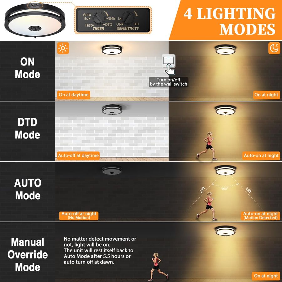 LED Motion Sensor Outdoor Ceil - Outdoor Lighting With Motion Sensor incelemesi ve fiyatı