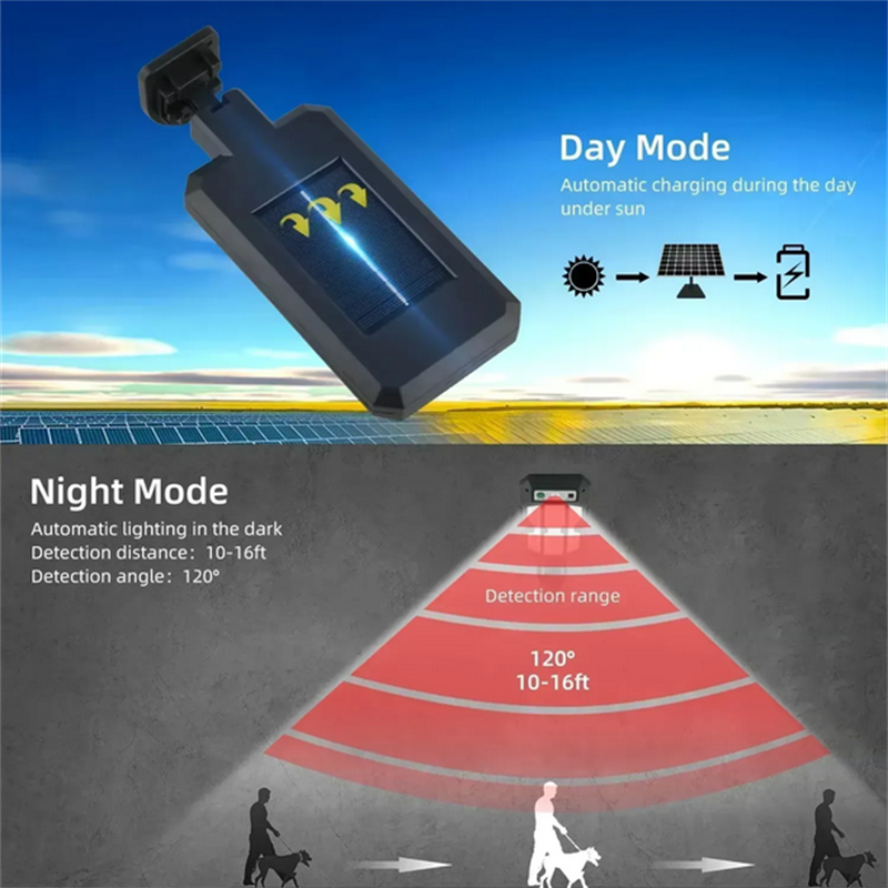 Outdoor Solar Street Lights, W - Outdoor Lighting With Motion Sensor incelemesi ve fiyatı