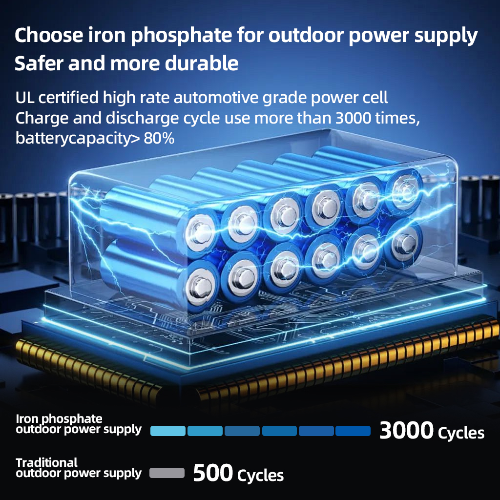 200W Portable Power Station 22 - Outdoor Lighting Socket incelemesi ve fiyatı