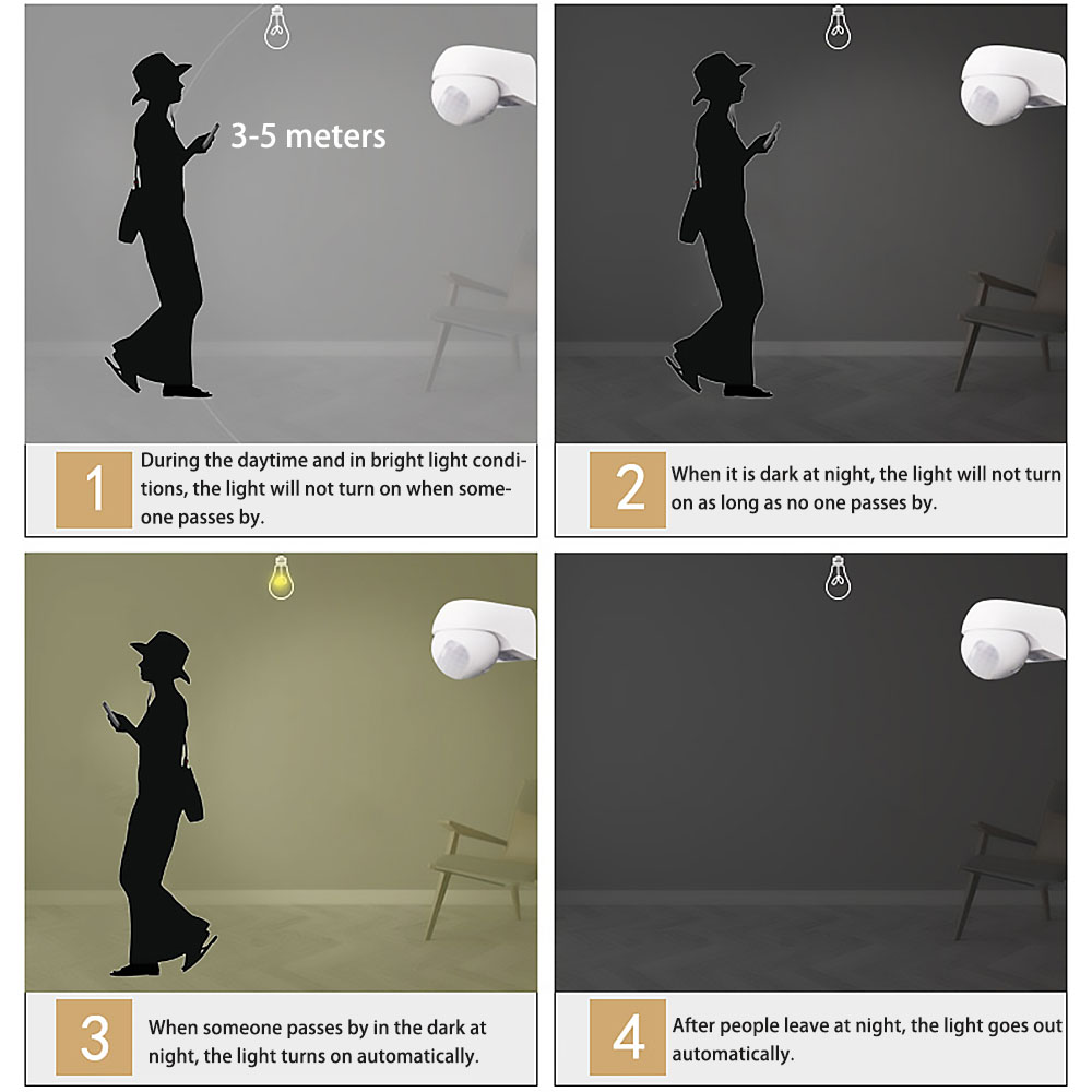 220V Outdoor Waterproof Wall-m - Outdoor Lighting With Motion Sensor incelemesi ve fiyatı