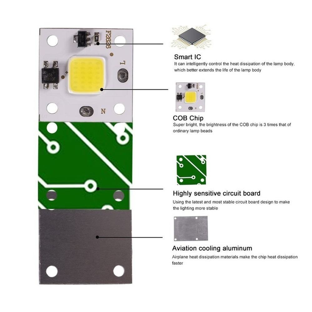 10W COB module 220V LED Chip D - Outdoor Lighting Gazebo incelemesi ve fiyatı
