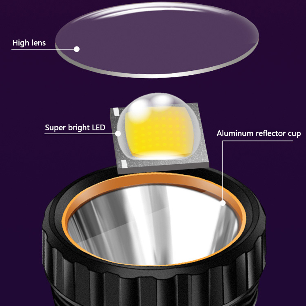 Multi-function Solar LED Flash - Fire Torch Solar incelemesi ve fiyatı