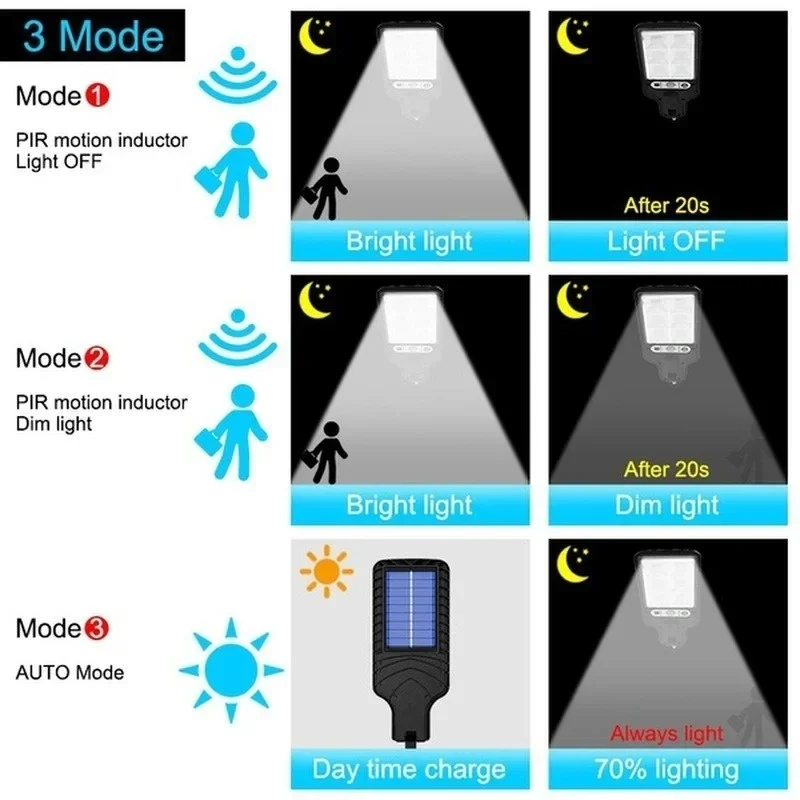 Outdoor Solar Garden Lights wi - Outdoor Lighting With Motion Sensor incelemesi ve fiyatı
