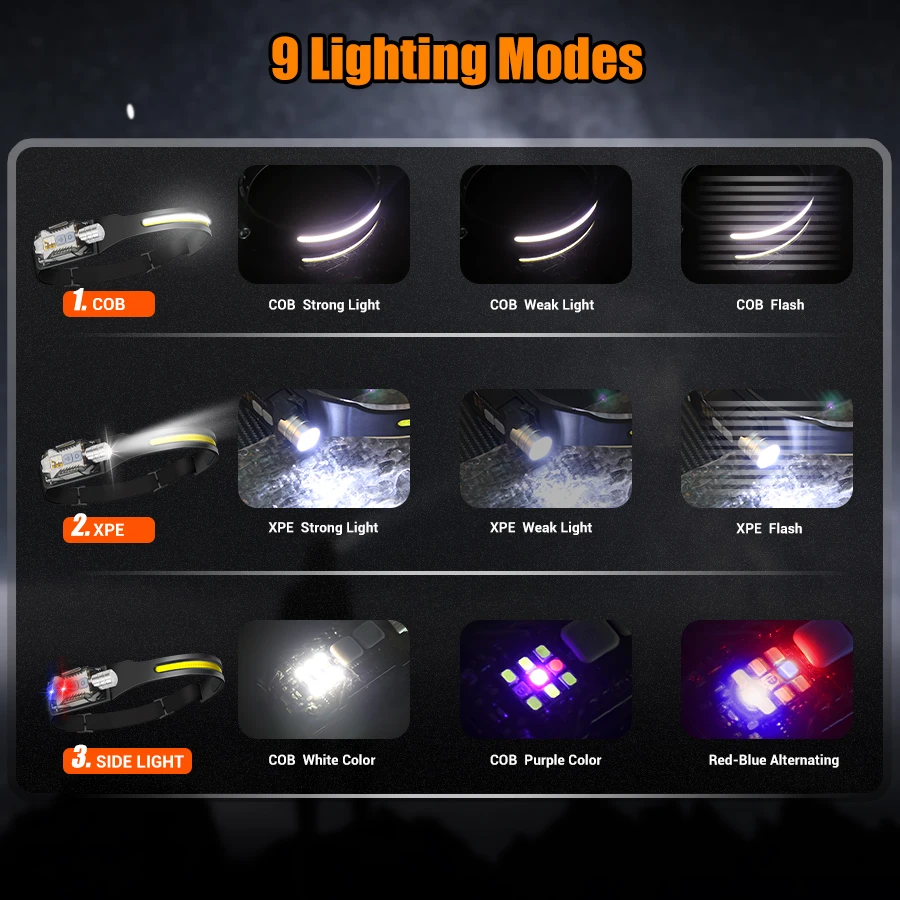 Powerful LED Headlamp Portable - Outdoor Lighting Lowes incelemesi ve fiyatı