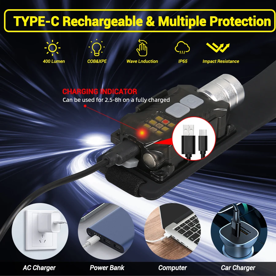 Powerful LED Headlamp Portable - Outdoor Lighting Lowes incelemesi ve fiyatı