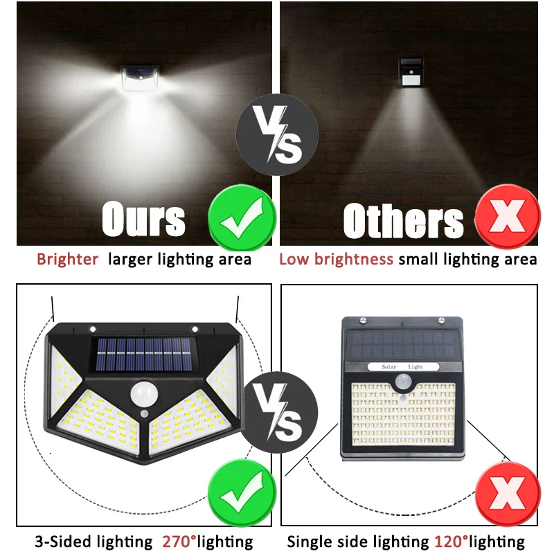 100Led Multifunctional Solar L - Outdoor Lighting With Motion Sensor incelemesi ve fiyatı