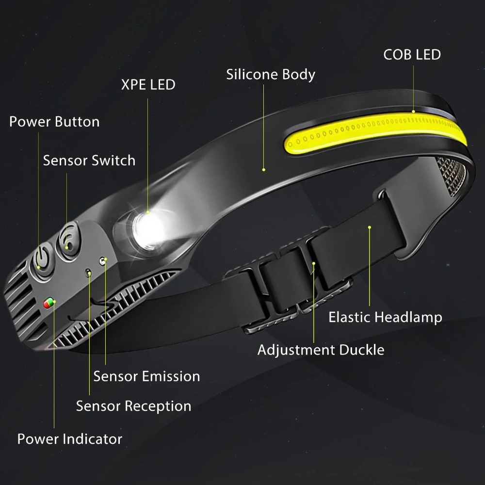COB LED Induction Headlamp USB - Outdoor Lighting Bollards incelemesi ve fiyatı