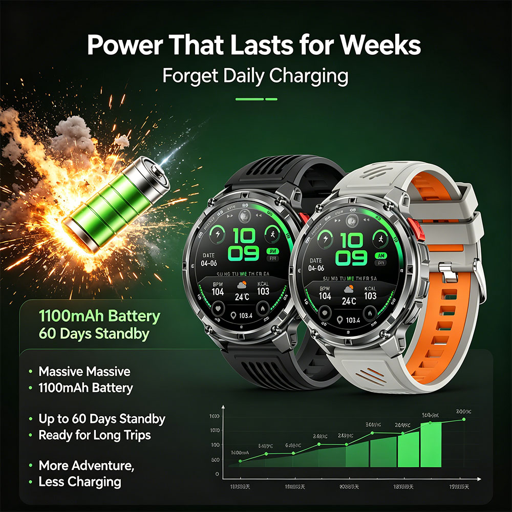 New 1100mAh Battery Men Smart  - Outdoor Lighting Ip Rating incelemesi ve fiyatı